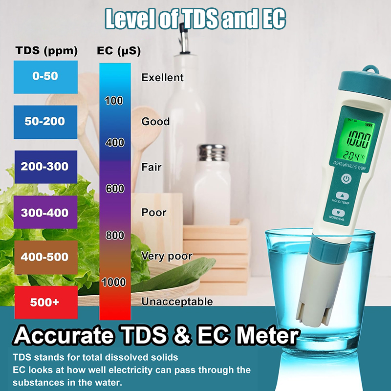 WESTTUNE デジタル PH メーター 7 In 1 P - Ph Meter のレビューと価格