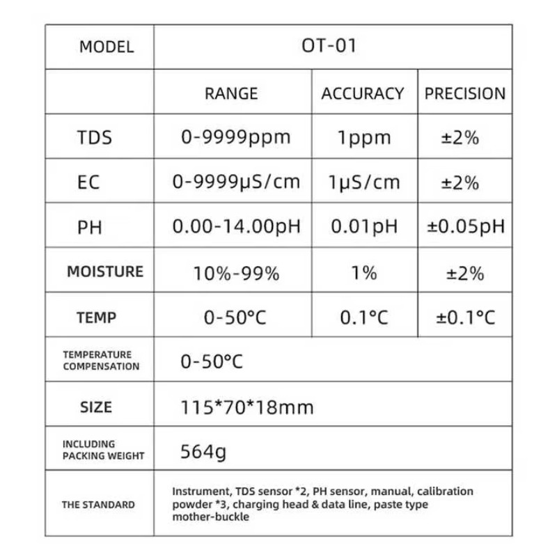 オンライン5 in 1 TDS/PH/温度/EC/湿度テスタ - Ph Meter のレビューと価格